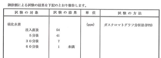 水相硫化氫測試